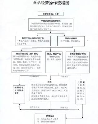 走錯路,跑斷腿!開餐廳到底要辦哪些證?怎么辦?去哪辦?